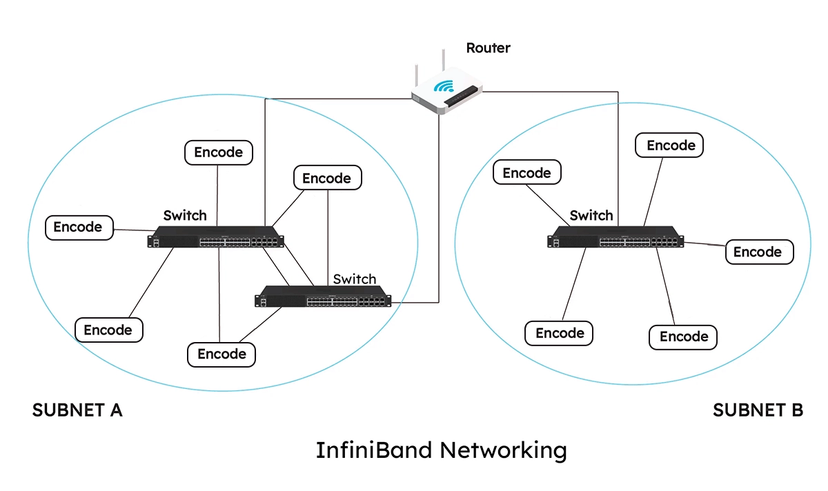 InfiniBand
