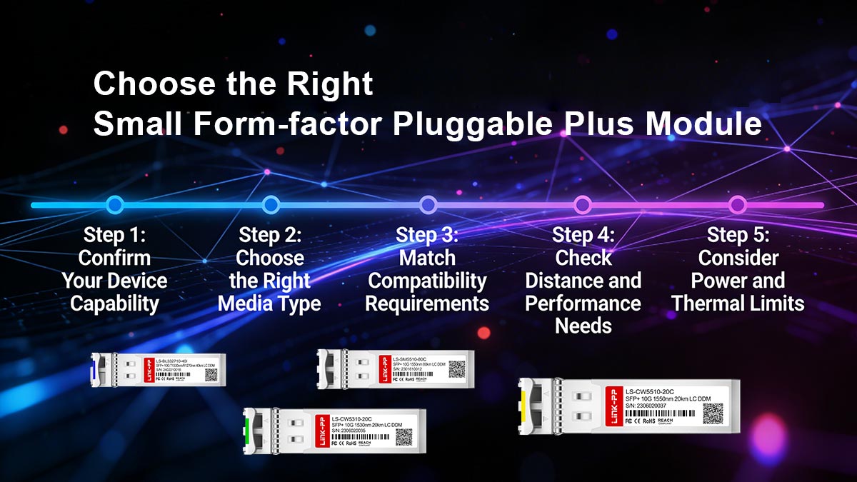 How to Choose the Right Small Form-factor Pluggable Plus Module