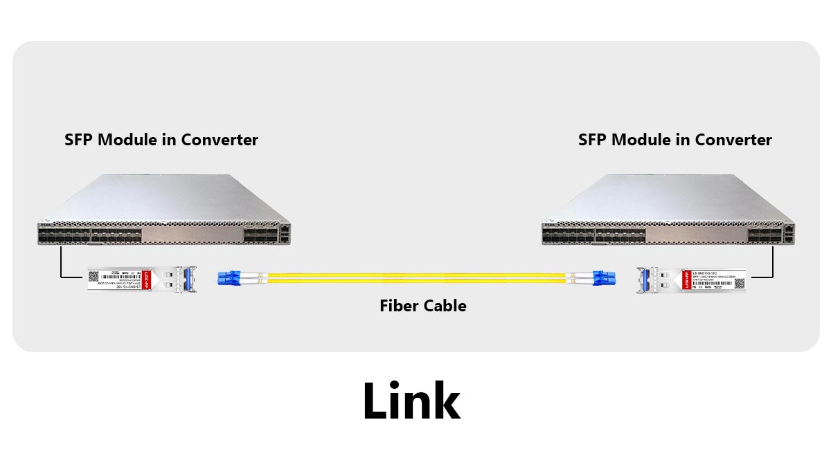 What Is an SFP Link?