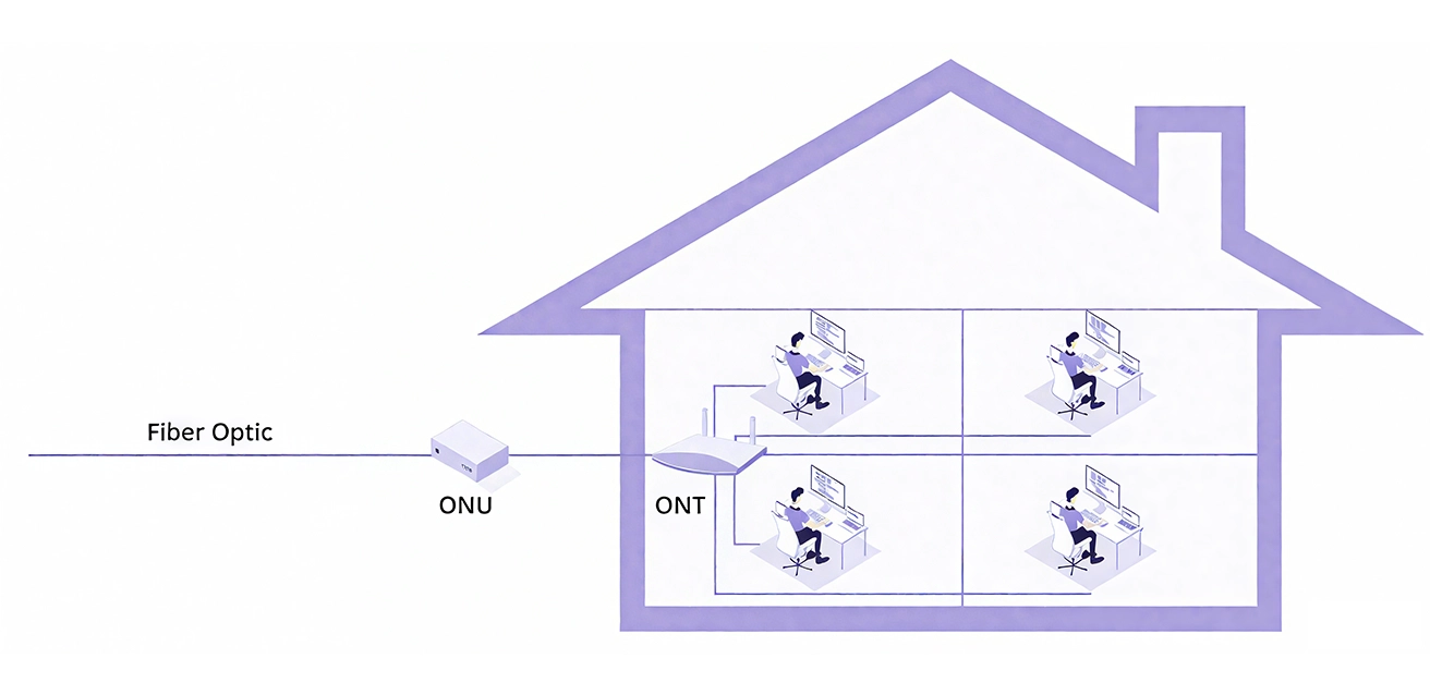 Optical Network Terminal