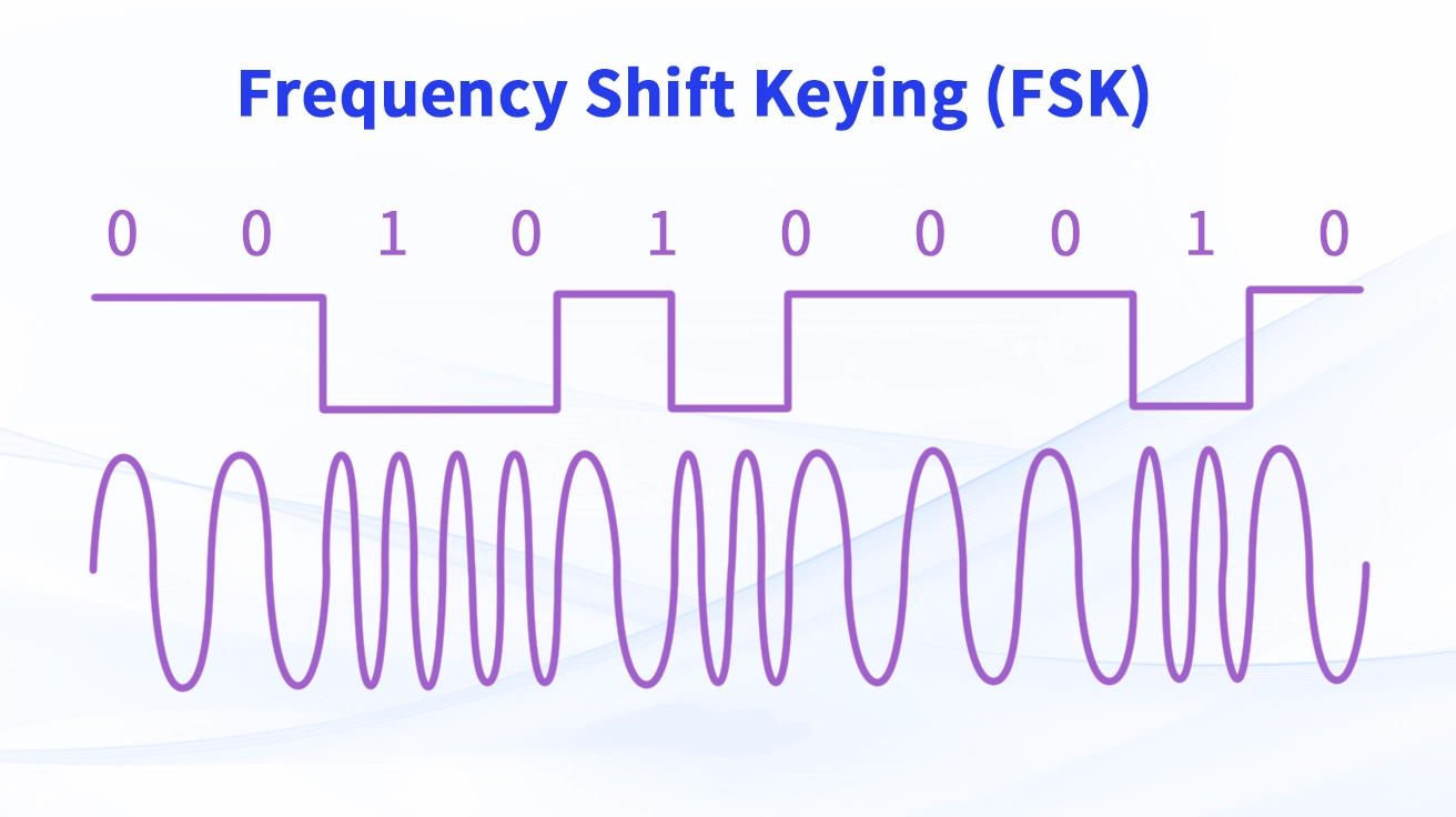 Frequency Shift Keying