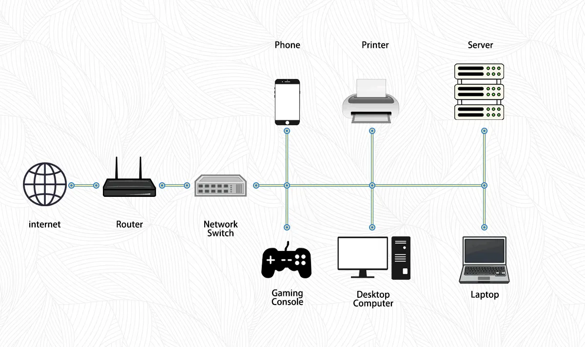 Ethernet Switch