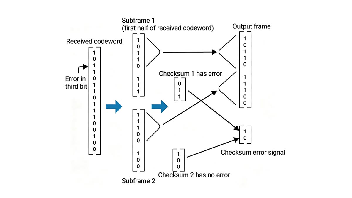 Why Do CRC Errors Happen?