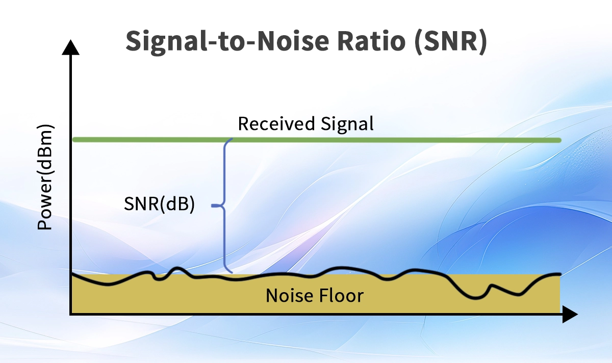 What is Signal-to-Noise Ratio (SNR)?