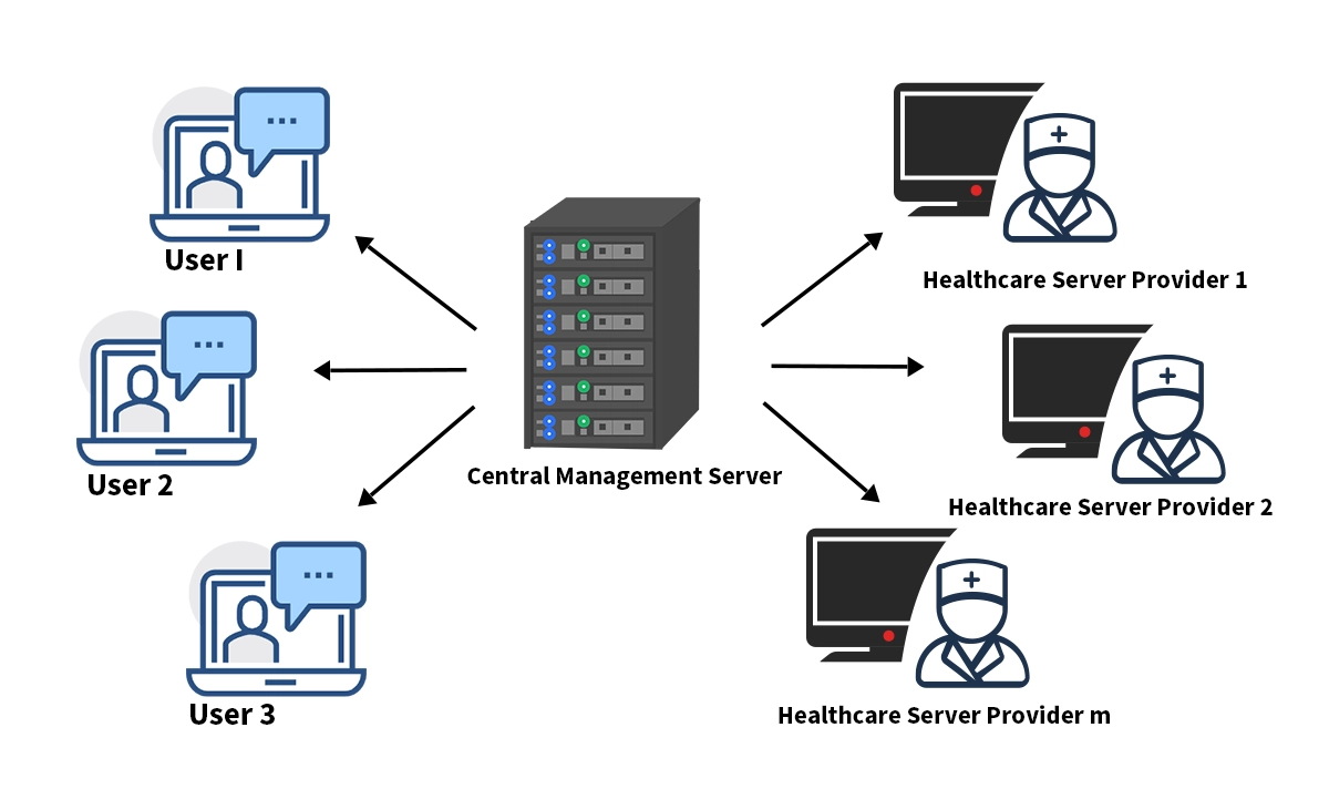 Central Management Server