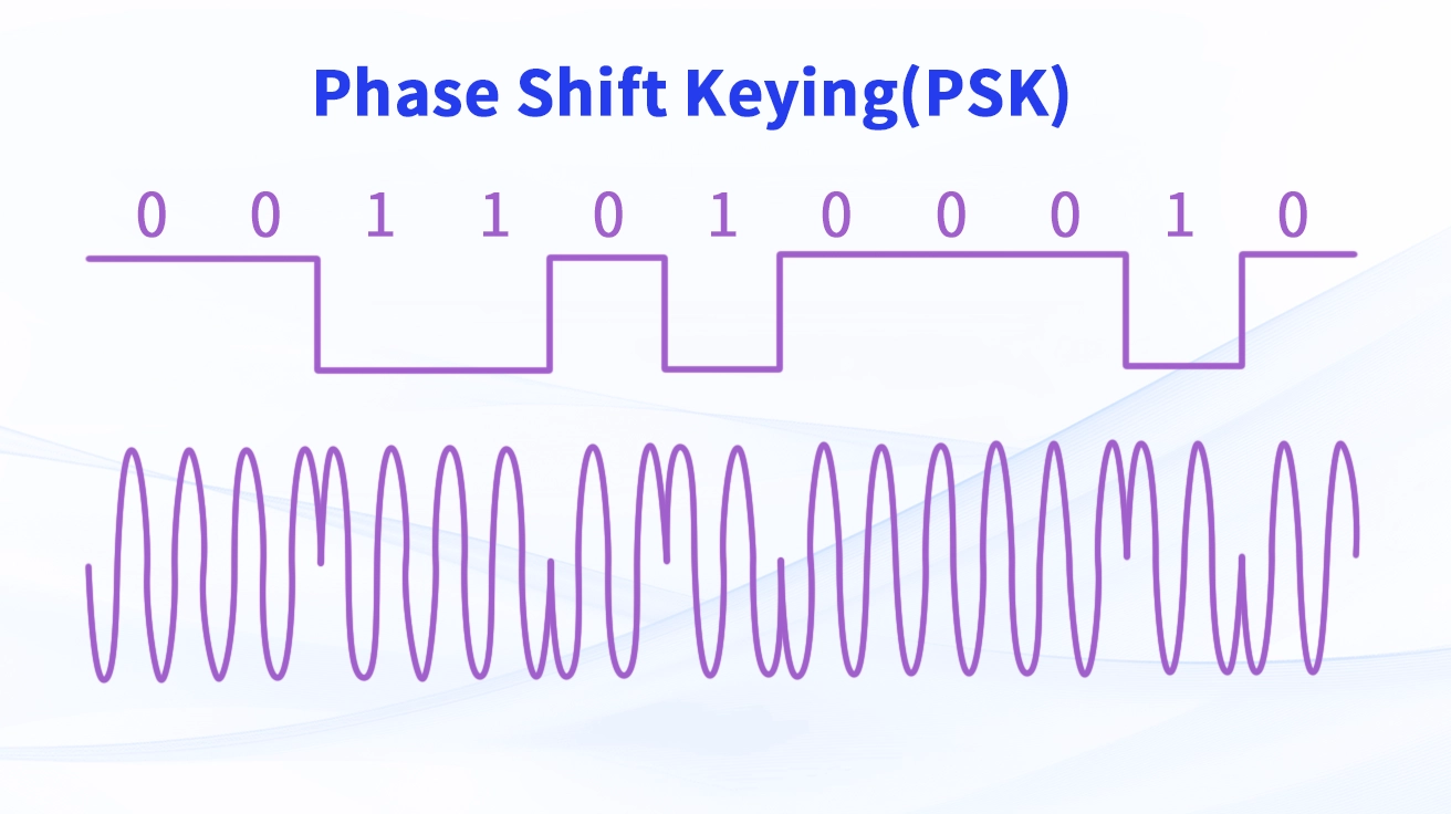 Phase Shift Keying (PSK)