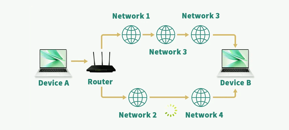 router