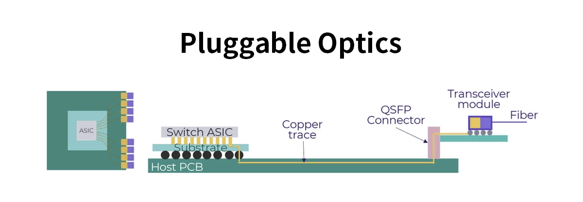 Pluggable optics