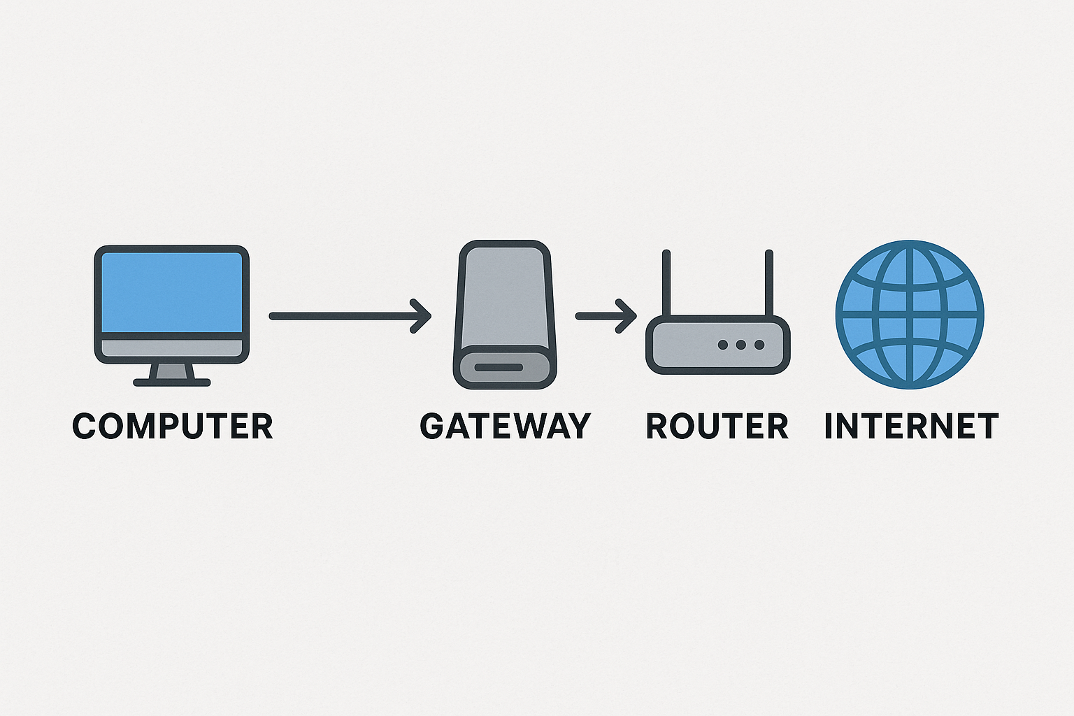 What Is a Network Gateway?