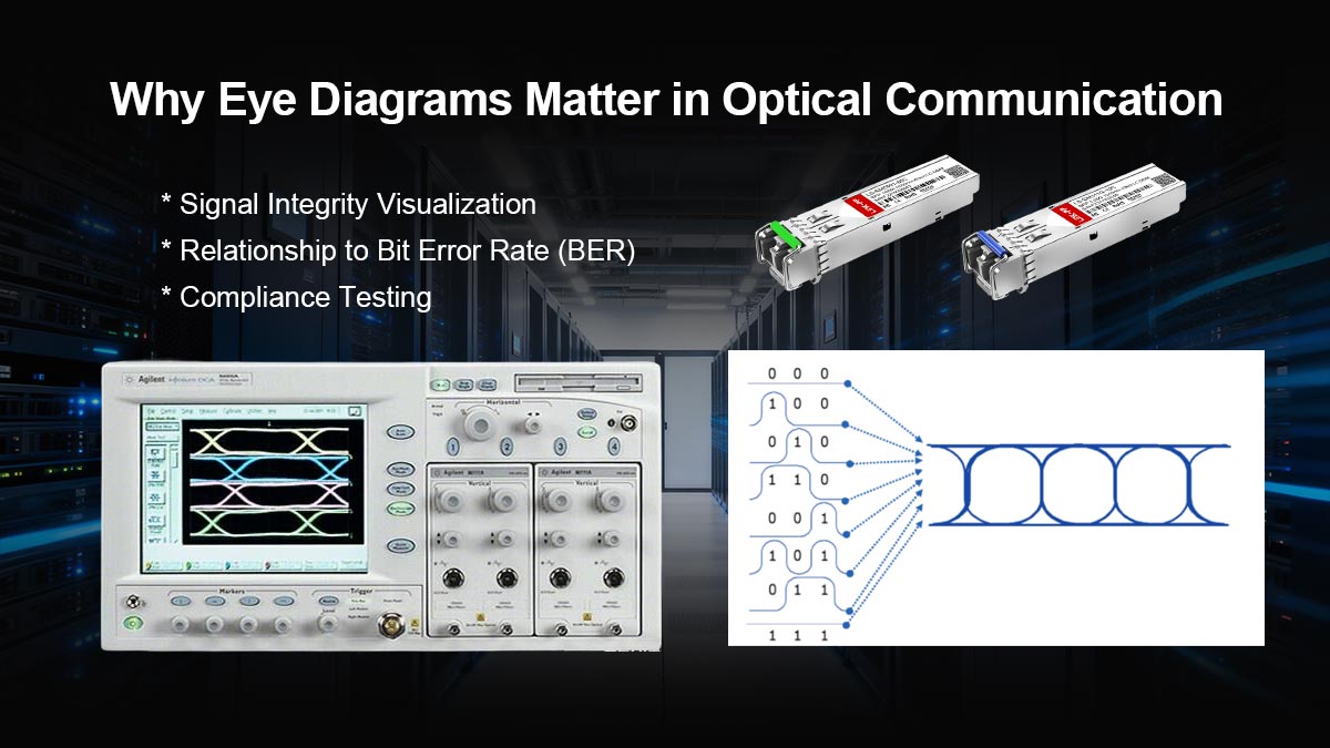 Why Eye Diagrams Matter in Optical Communication