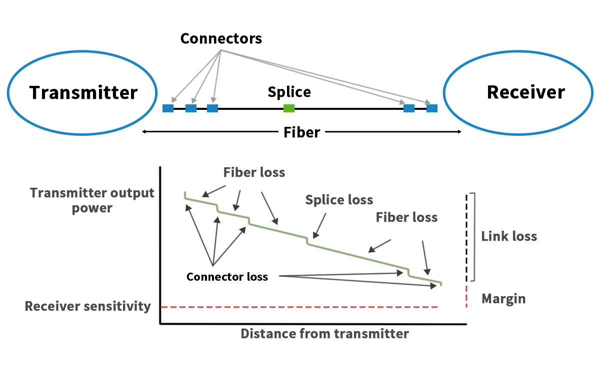 Why Optical Links Struggle With Consistent Gain Why Optical Links Struggle With Consistent Gain