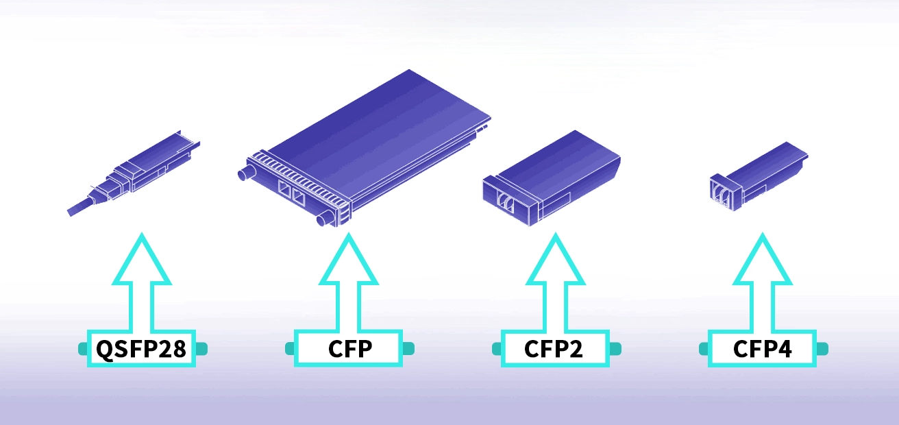 100G Module Form Factors