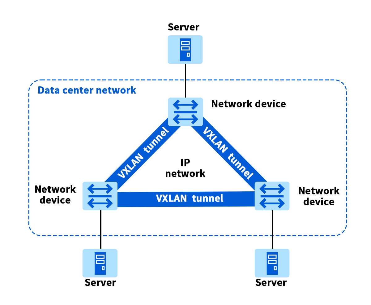 VXLAN