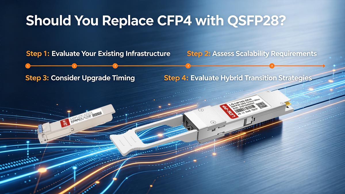 Should You Replace CFP4 with QSFP28?