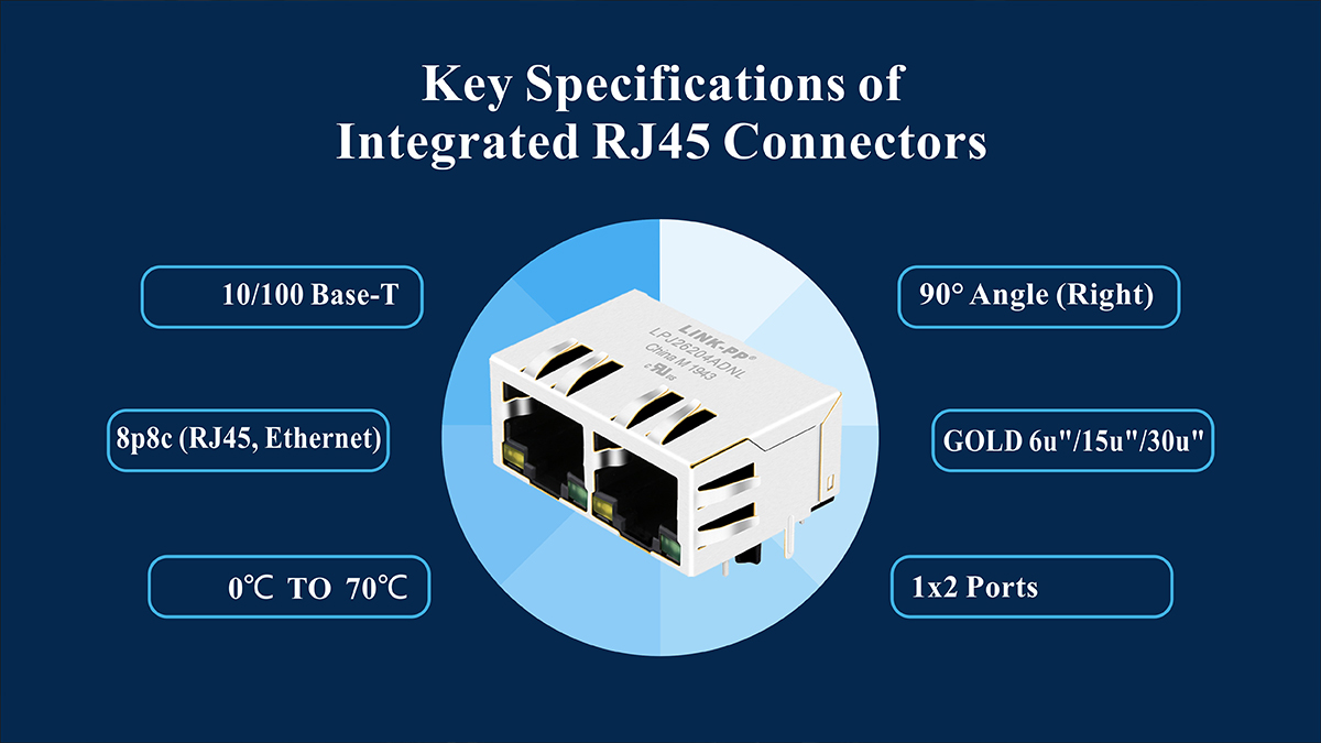 Integrated RJ45 Connectors Specifications