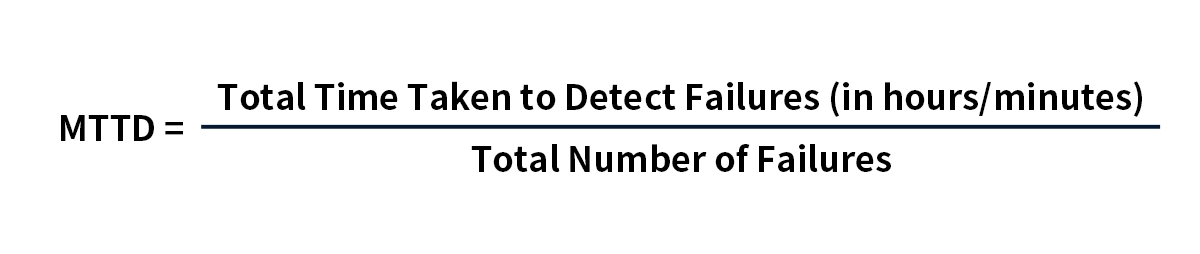 MTTD (Mean Time to Detect)
