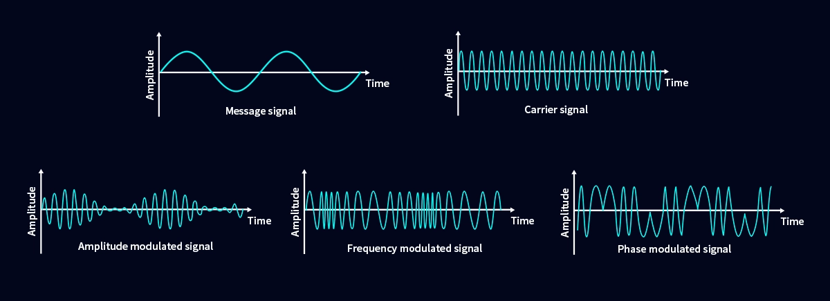 Optical Modulation