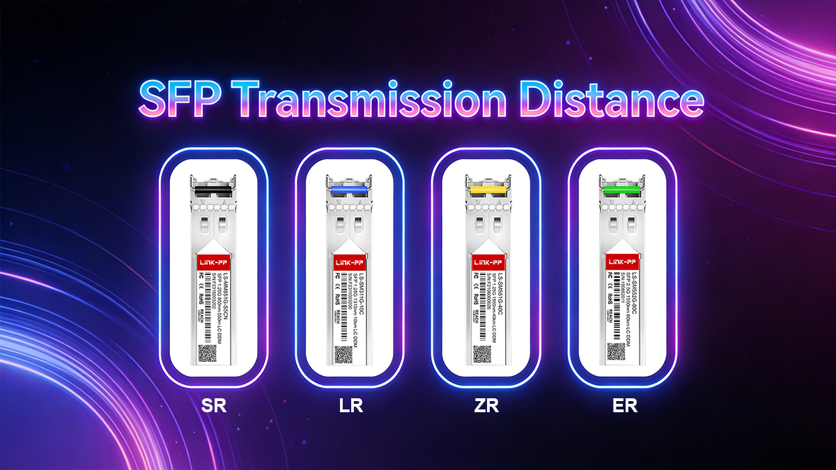 Step 5 — Determine Required SFP Transmission Distance
