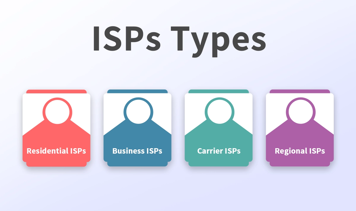 Types of ISPs