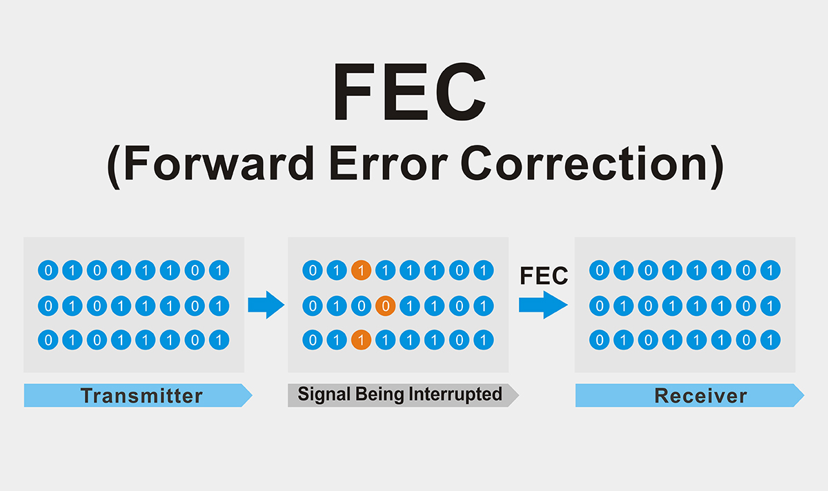 What Is FEC?