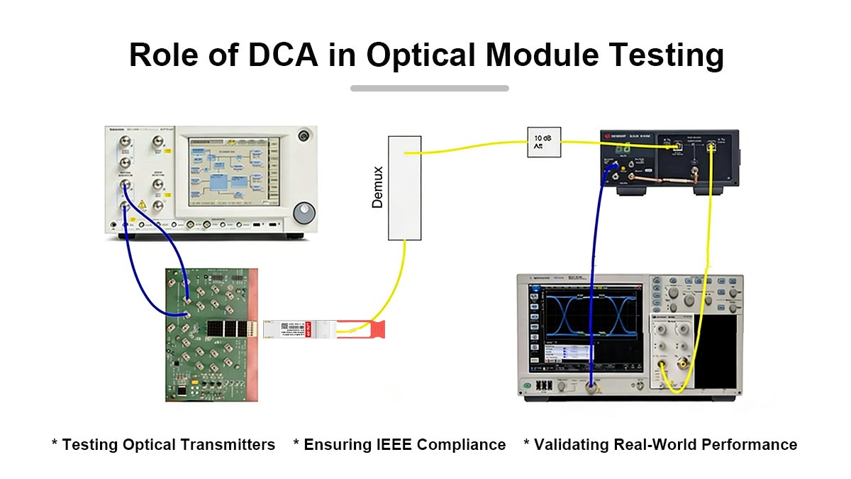 Role of DCA in Optical Module Testing (SFP, QSFP, etc.)