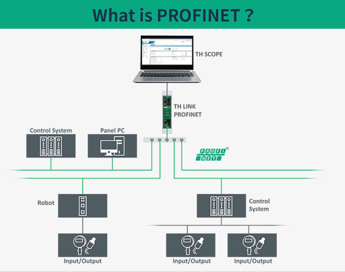 What Is PROFINET?