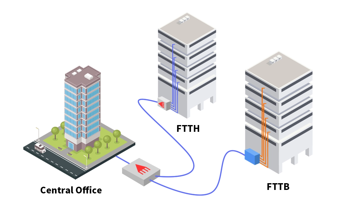 FTTH vs. FTTB