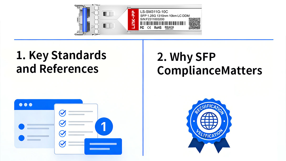 SFP Technical Standards and Compliance