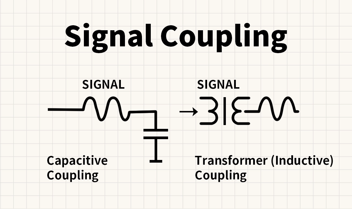 Signal Coupling