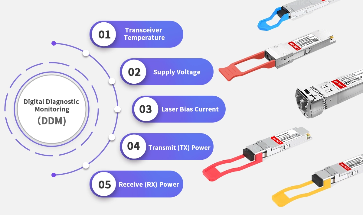 How to troubleshoot optical transceivers using Digital Diagnostic Monitoring