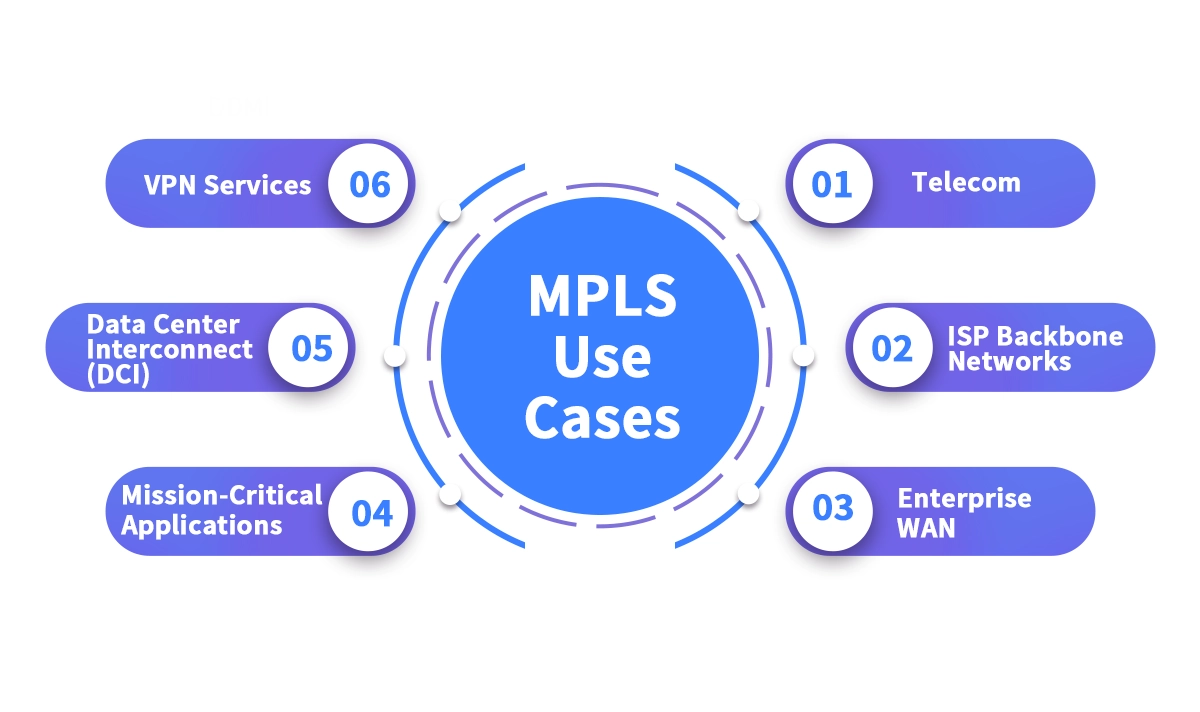 MPLS Use Cases