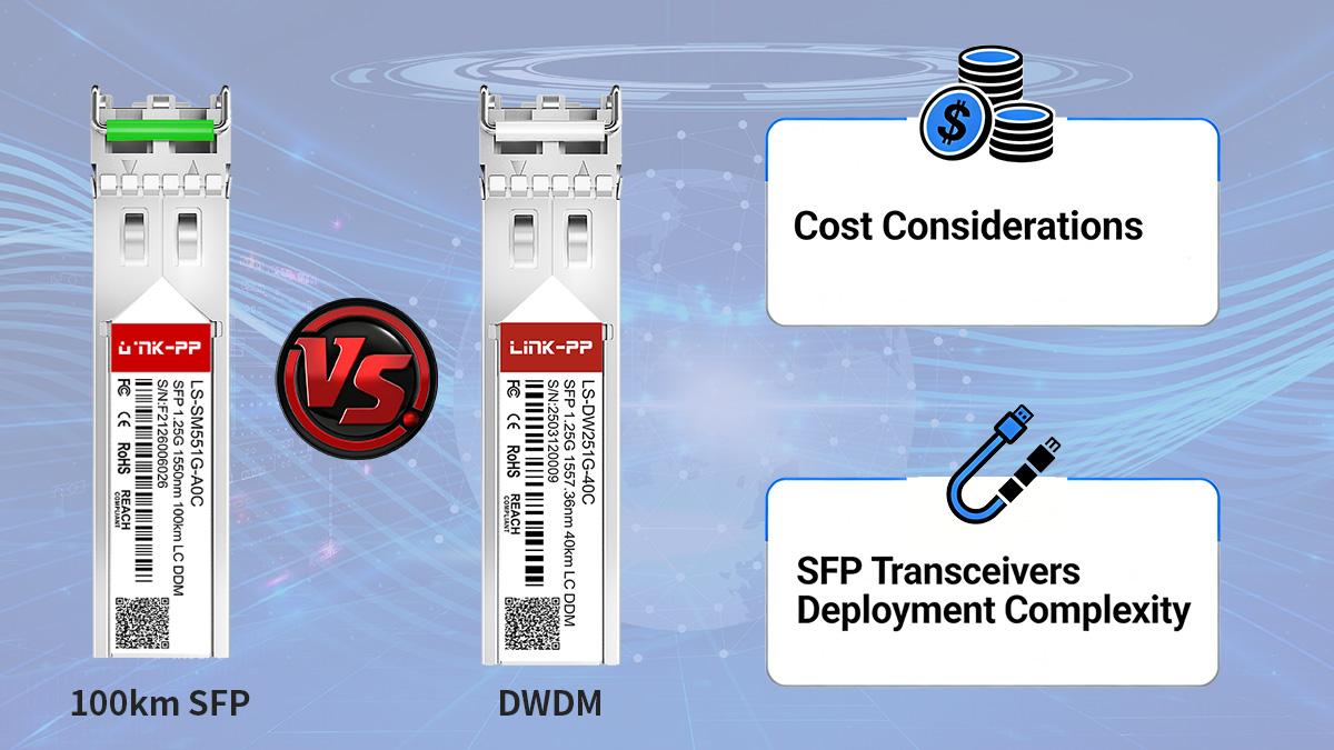  100km SFP vs. DWDM Coherent Modules