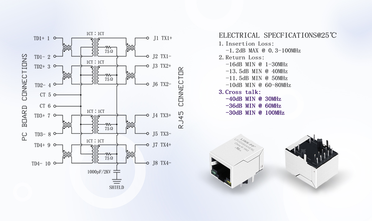 RJ45 Connector with Integrated Magnetics