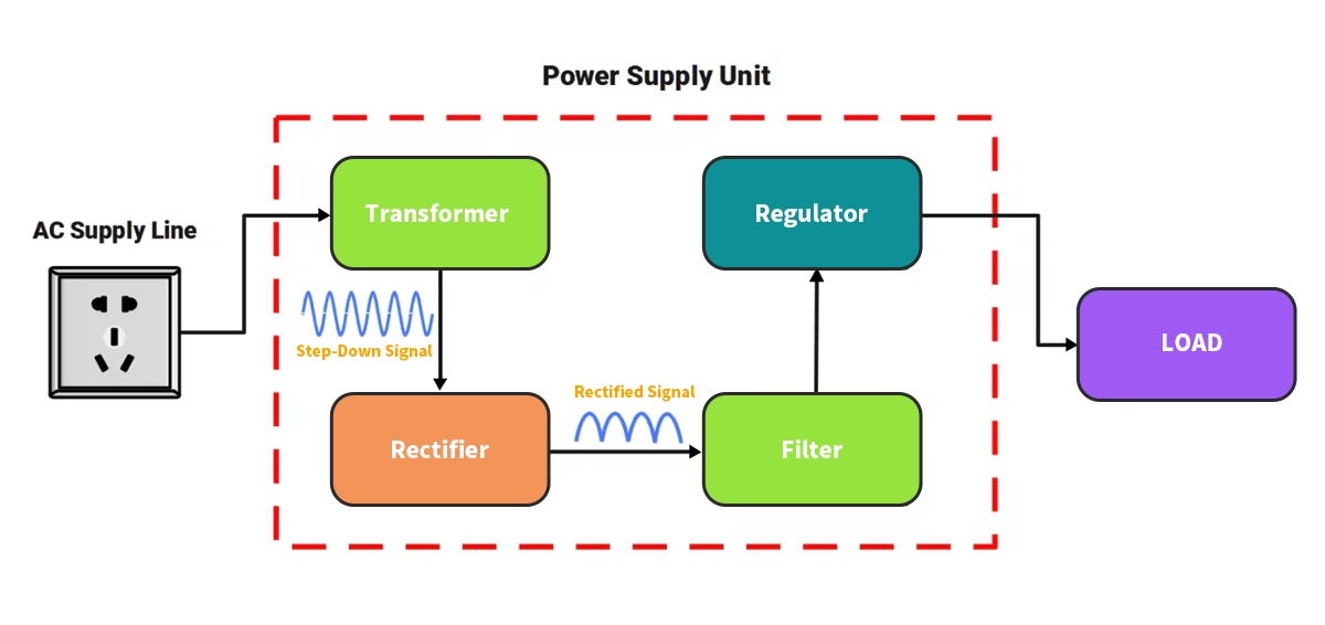 Power Supply Unit