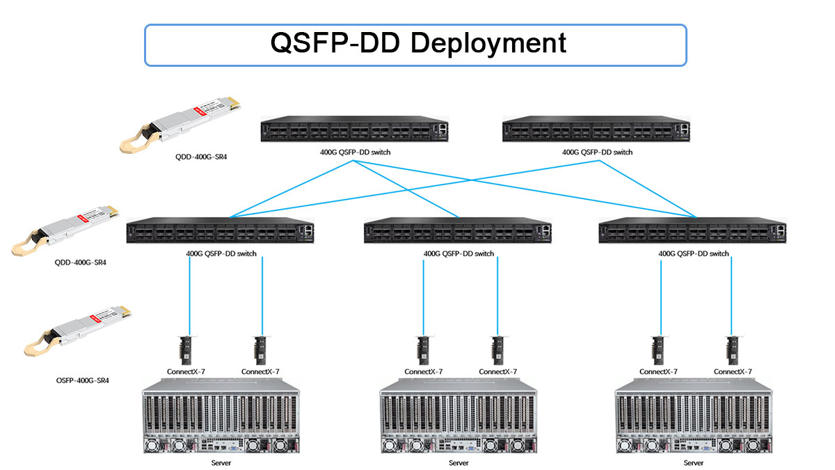 QSFP-DD Modules Selection and Deployment