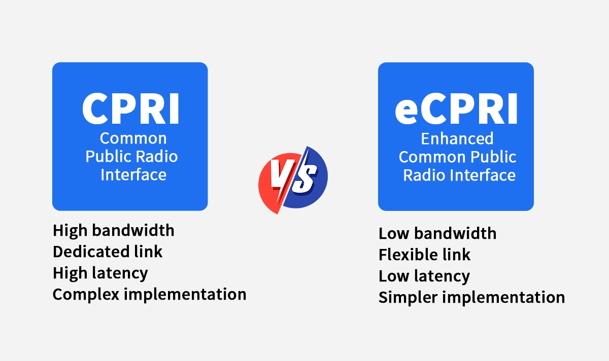 CPRI vs eCPRI