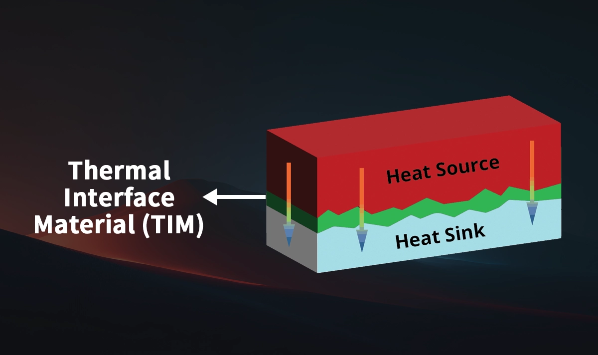 What is Thermal Interface Material (TIM)
