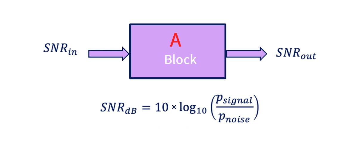 What is Signal-to-Noise Ratio (SNR)?