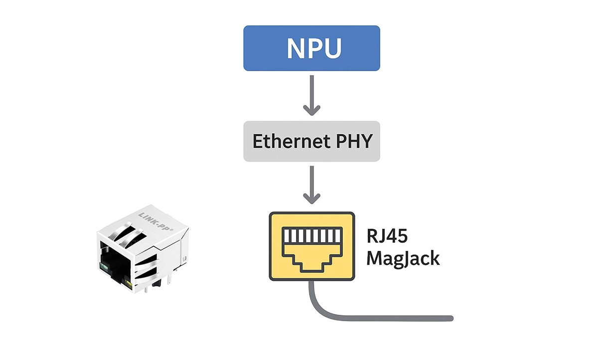 RJ45 MagJacks in NPUs