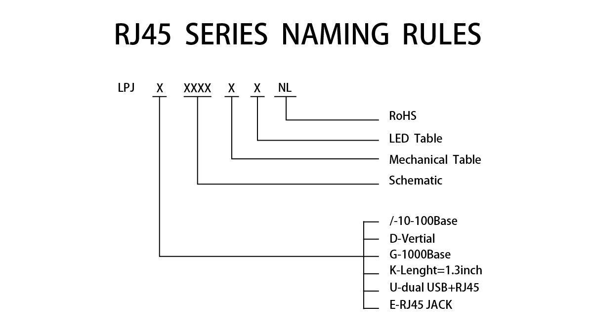 RJ45 Connectors Part Numbers