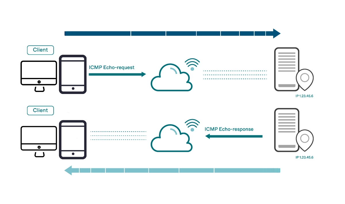 Internet Control Message Protocol