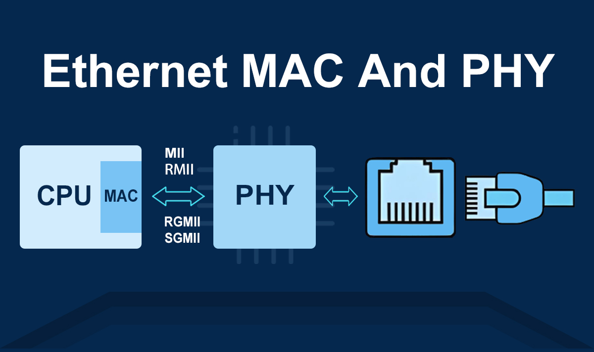 Ethernet MAC and PHY