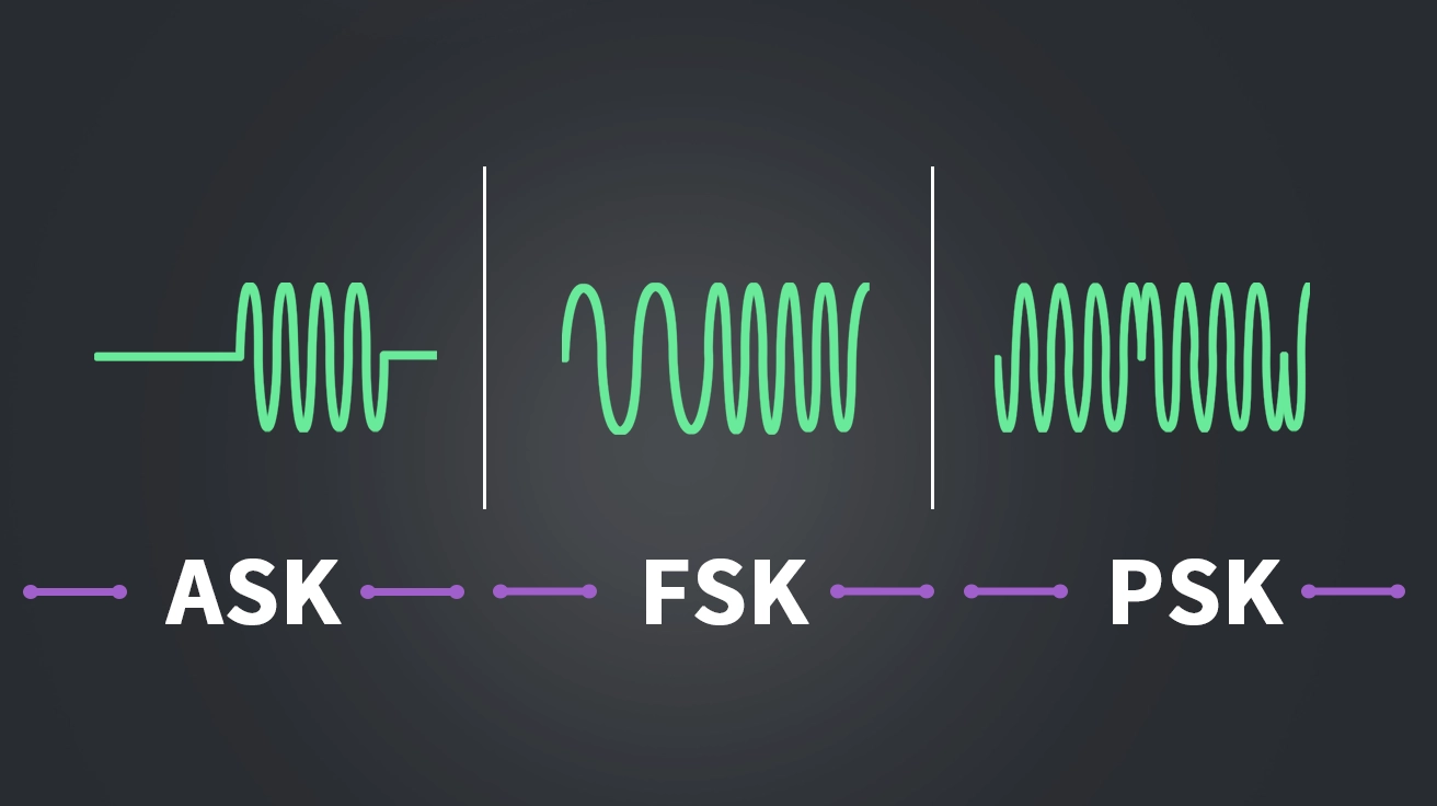 ASK vs FSK vs PSK Which Modulation Method Is Right for You
