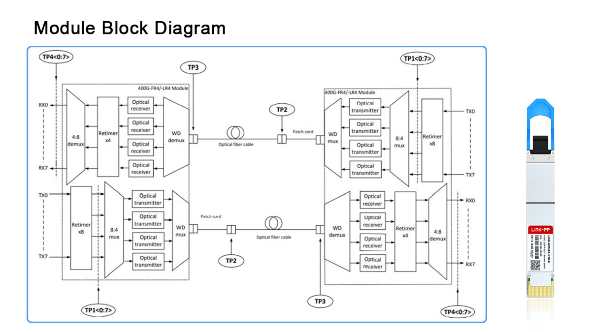 QSFP-DD Electrical Architecture, Block Diagram