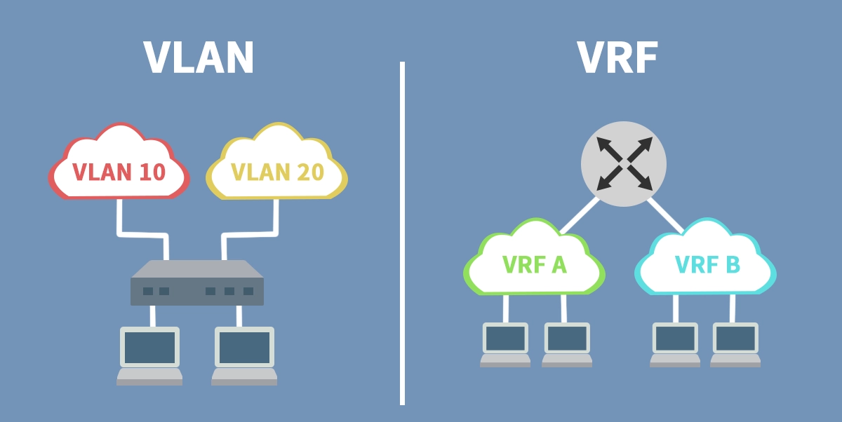 VRF vs VLAN