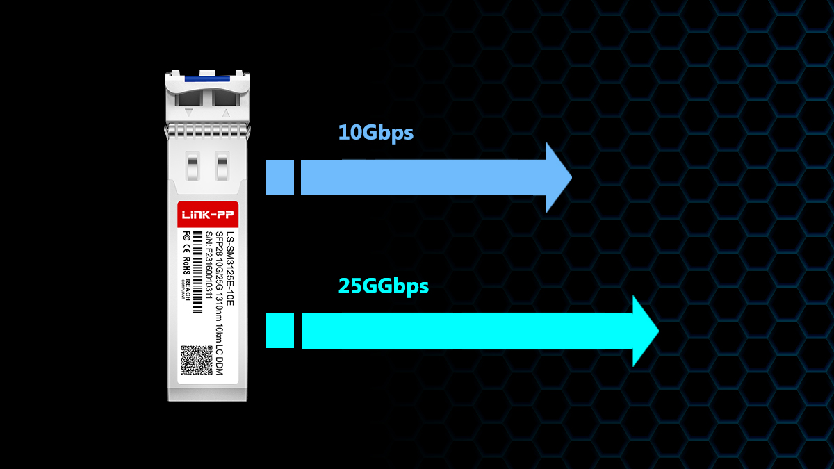 10G/25G Optical Transceiver