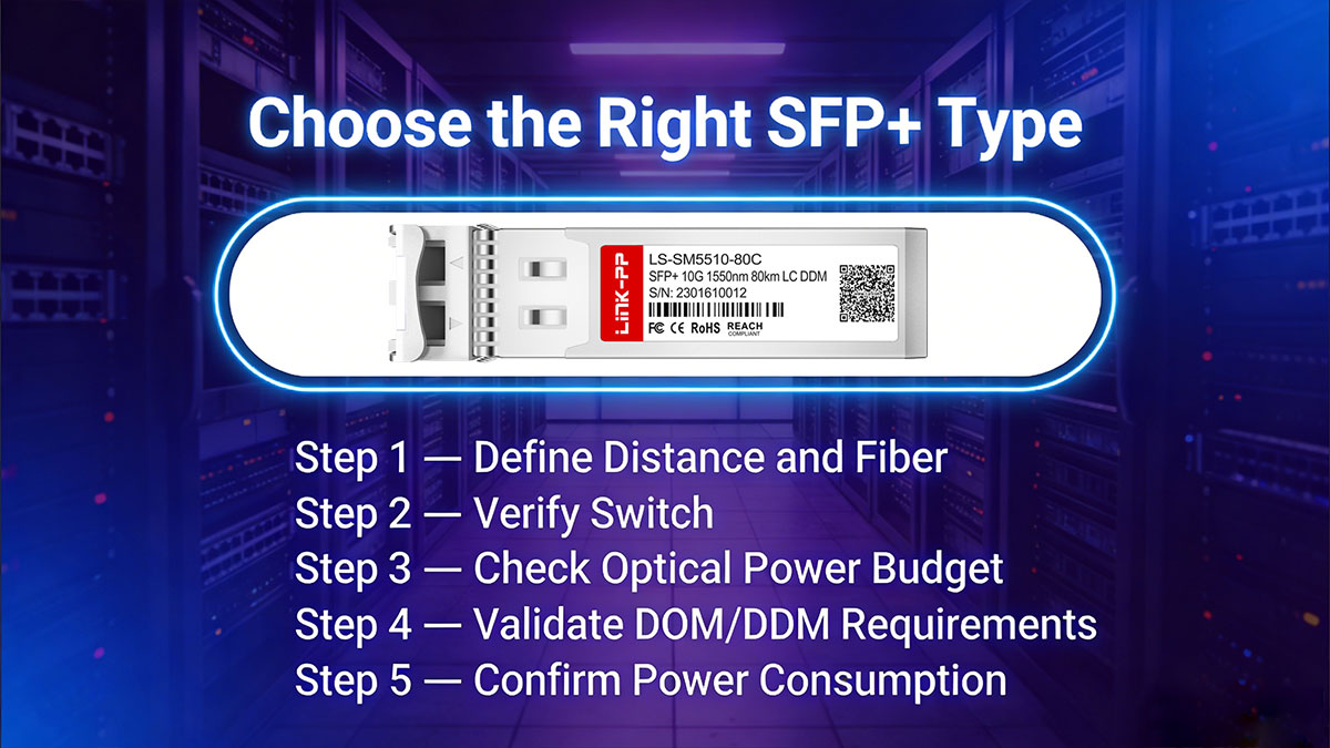 How to Choose the Right SFP+ Modules