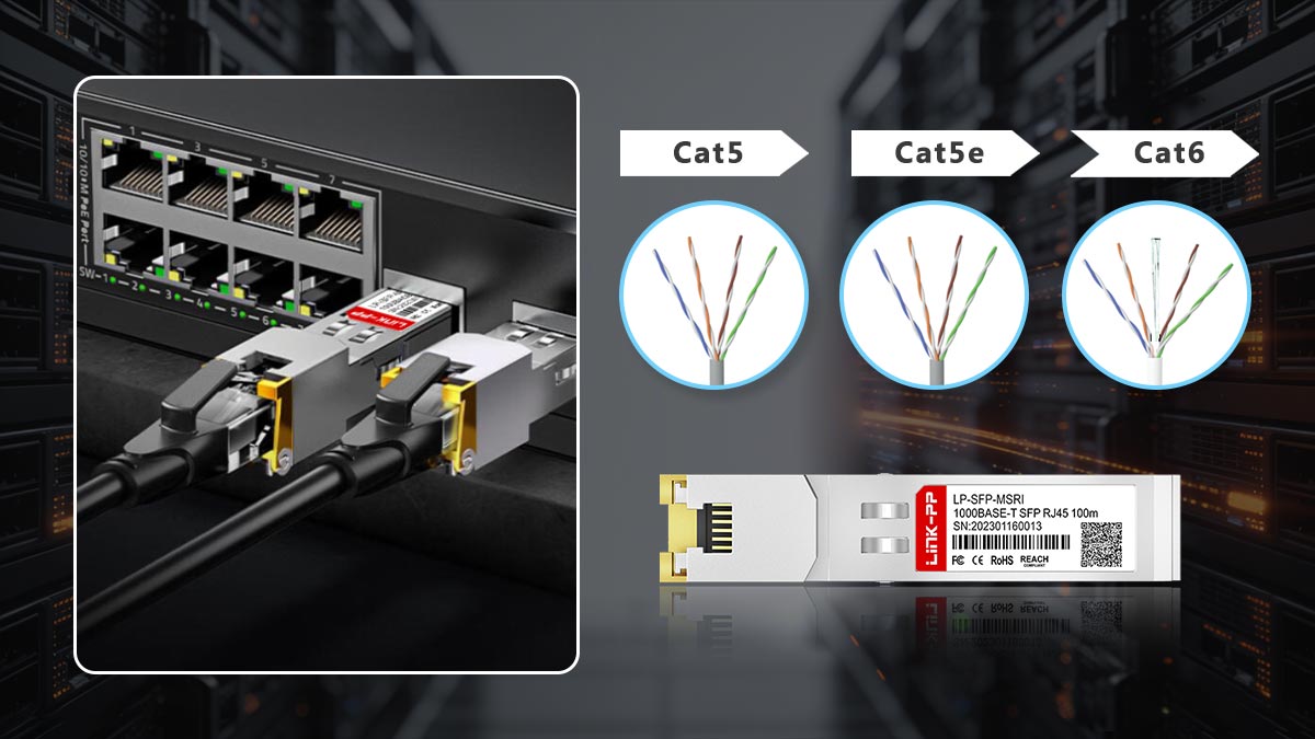1000BASE-T SFP Work with Category 5 Copper Wire