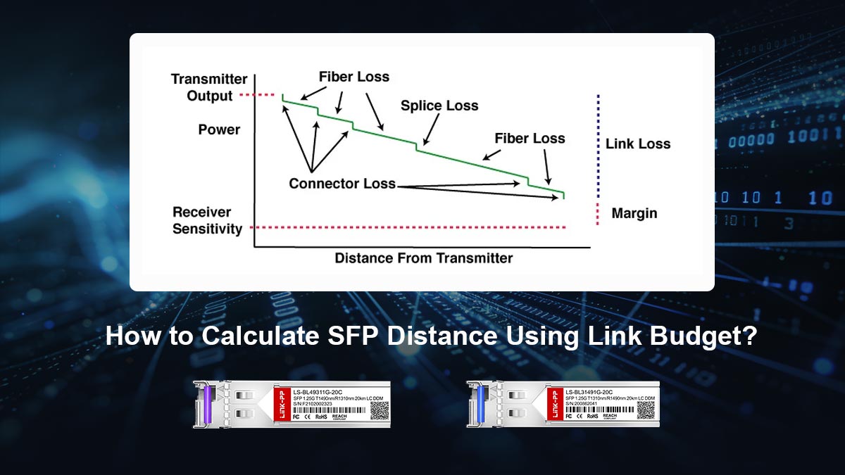 How to Calculate SFP Distance Using Link Budget