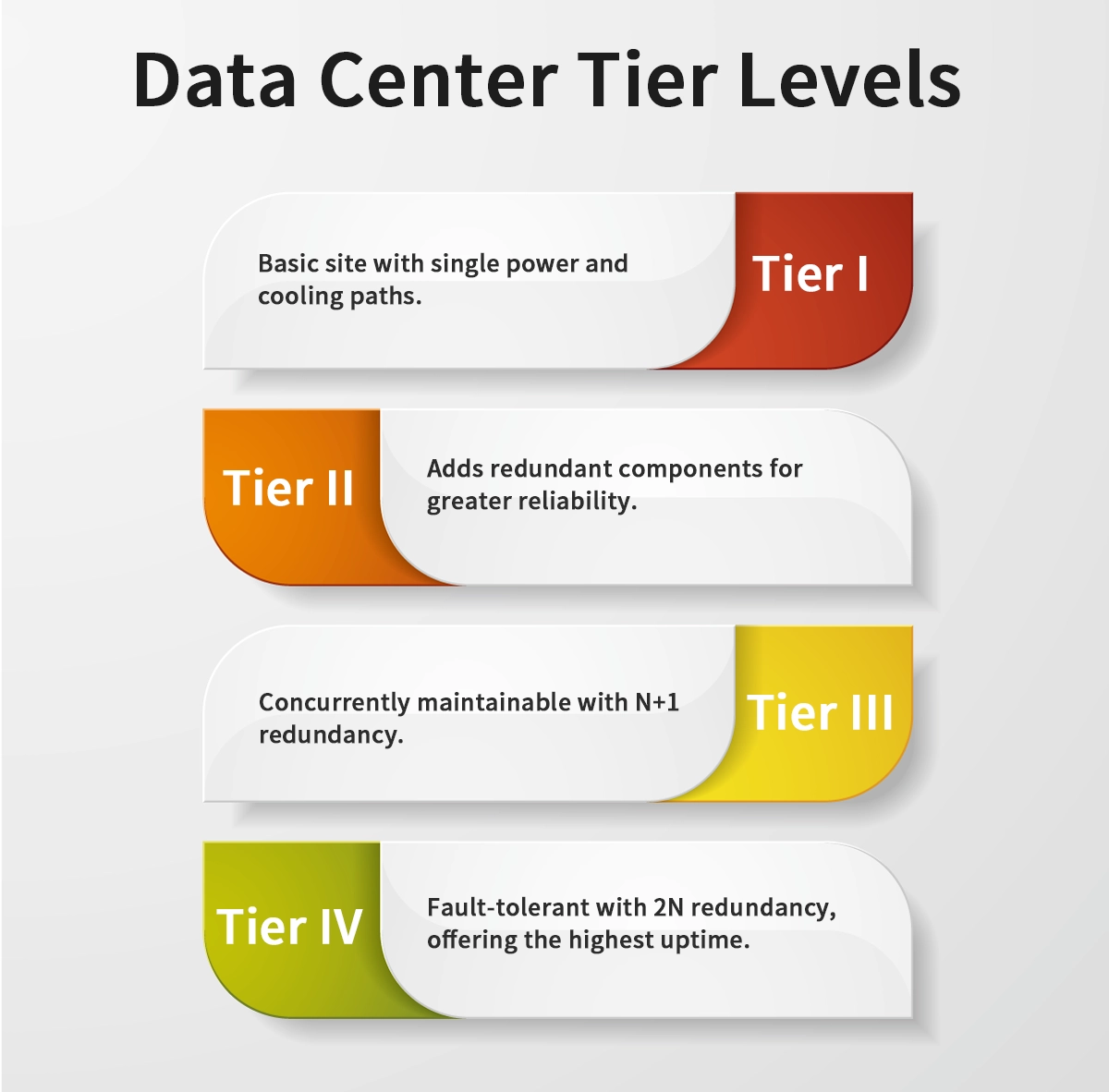 Data Center Tier